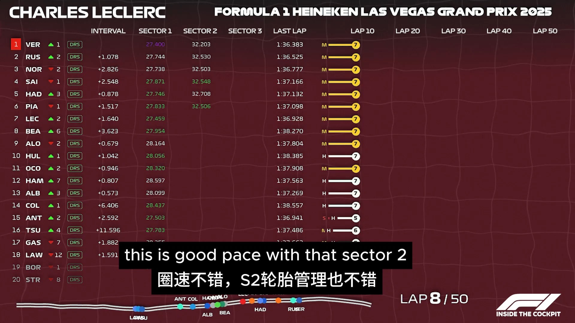 爱游戏娱乐-索伯车队轻取威廉姆斯，勒克莱尔统治全场