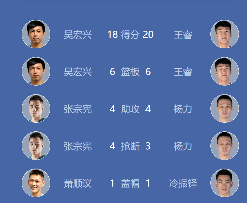 爱游戏官网-浙江队轻取青岛队，詹姆斯刷新纪录